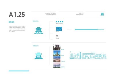 從標(biāo)志到靈魂 企業(yè)品牌視覺形象的整體構(gòu)建與城市品牌策劃