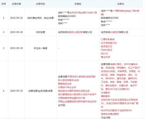 和信貸旗下小貸公司變更經營范圍，退出小貸業務轉向網絡技術