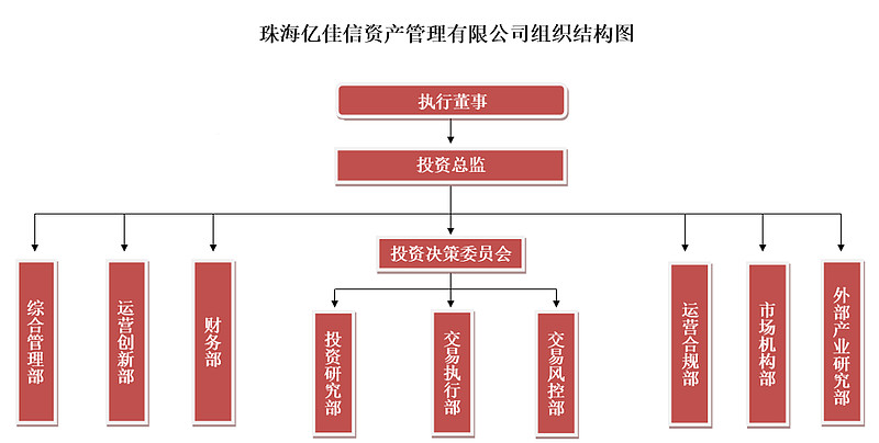正信正念與嚴格風控 投資成功的必然路徑