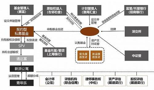 全面解析不動產管理中的資產證券化 投資及資產管理的新視角