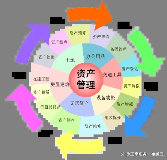 北京資產管理公司收購詳情與投資及資產管理全景解析